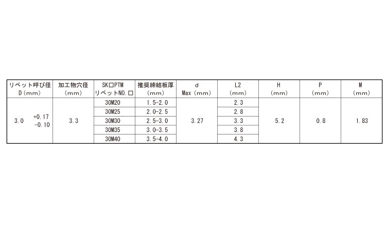 PTMリベット　SK＊PTM(POP)規格