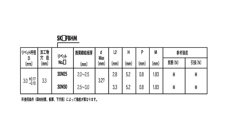 SNSK＊＊BHM(鉄－鉄)(POP)規格