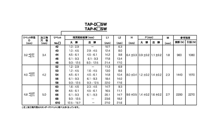 TAPK＊＊SW(ピール皿　アルミー鉄)(POP)規格