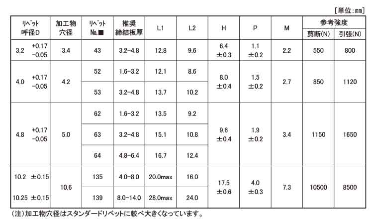 AD＊＊AHR(アルミーアルミ)(POP)規格