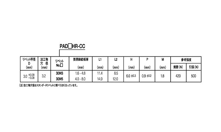 PAD＊＊HR／CC(アルミーアルミ)(POP)規格