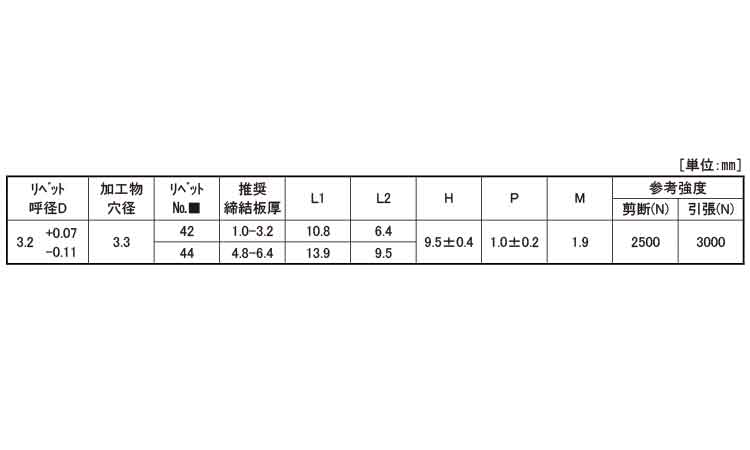 SSD＊＊BSLF(ラージ　ステンー鉄)(POP)規格