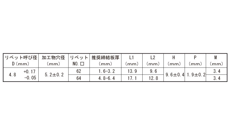 SSD＊＊HR(丸　ステンー鉄)(POP)規格