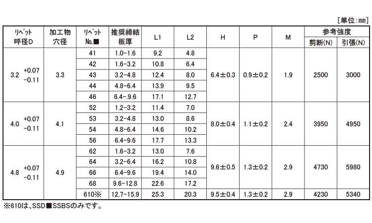 SSD＊＊SSBS(丸　ステンーステン)(POP)規格