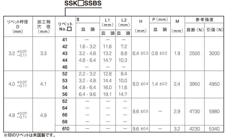 SSK＊＊SSBS(皿　ステンーステン　プレス)(POP)規格