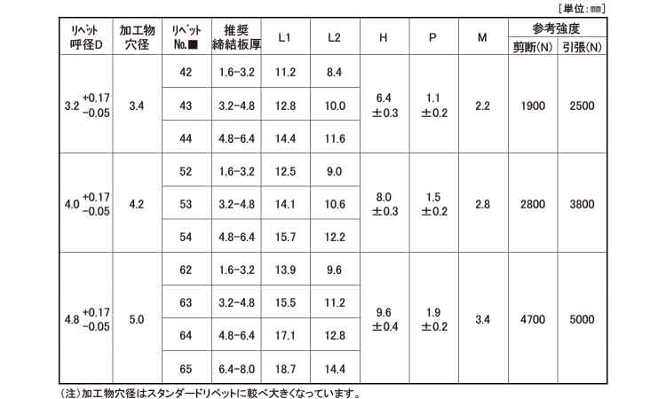 SSD＊＊SSHR(丸　ステンーステン)(POP)規格