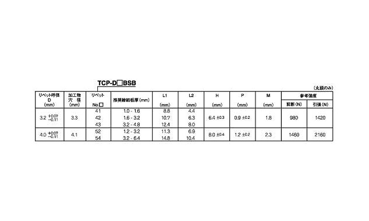 TCPD＊＊BSB(銅－銅)(POP)規格