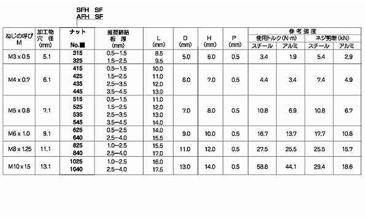 POPナット　AFH＊＊SF(アルミ)規格