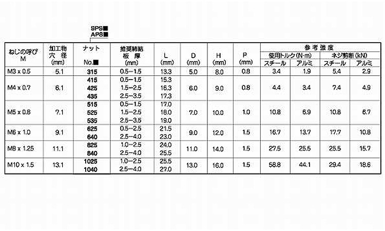 POPシールドナットAPS平頭(アルミ)規格