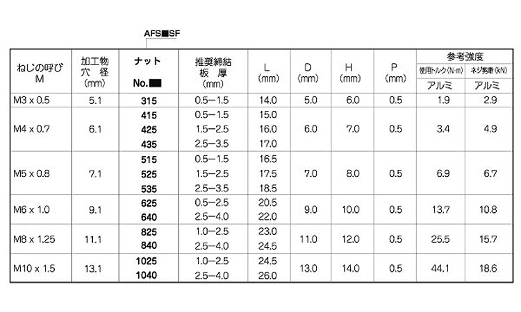 POPシールドナットAFS＊SF(アルミ)規格