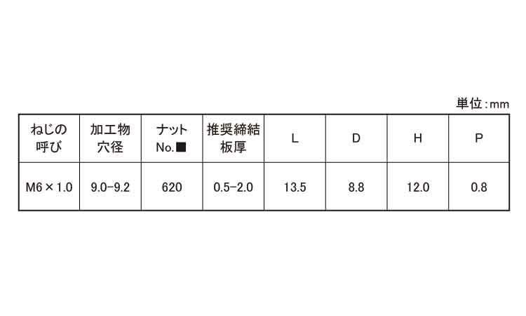 ＰＯＰナットＳＰＨ＊ＲＫＭＥＶＯ規格