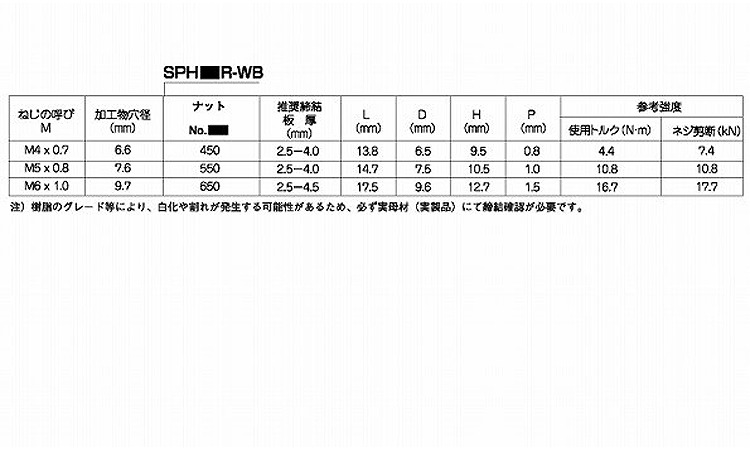 POPナット　SPH(ソフト・鉄)規格