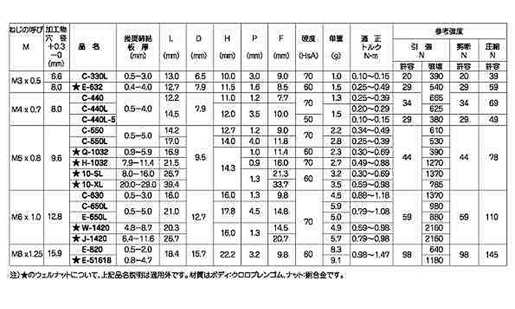 ウエルナット(スタンダード)規格