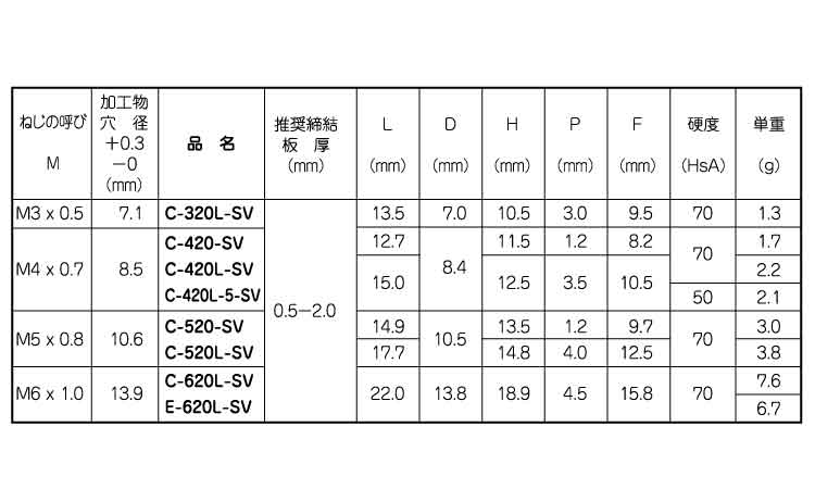 ウエルナット(スリーブ)規格