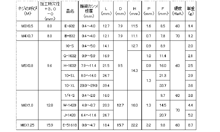 ウエルナット(その他)規格