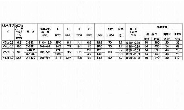 ウエルナット(ラージフランジ)規格