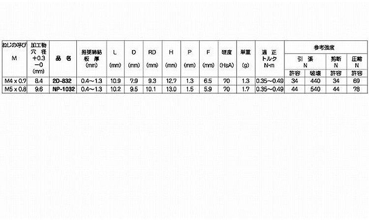 ウエルナット(スナップ)規格
