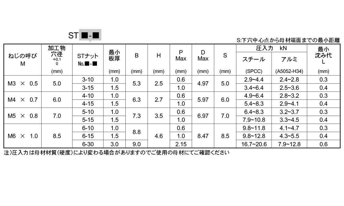 カレイSTナット規格