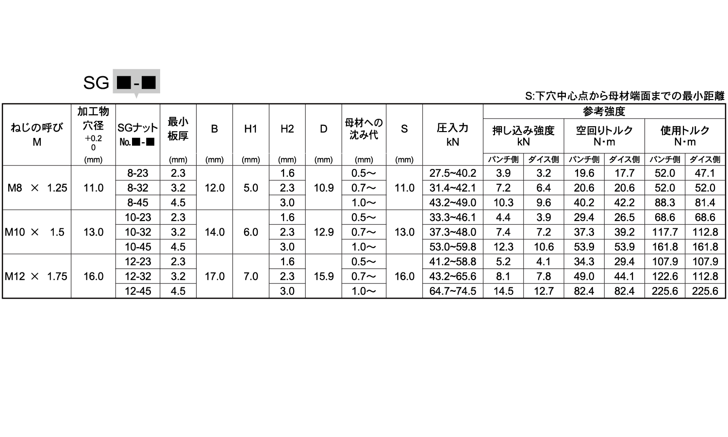 カレイSGナット規格
