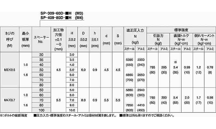 カレイスペーサーSP3/SP4首下0.9規格