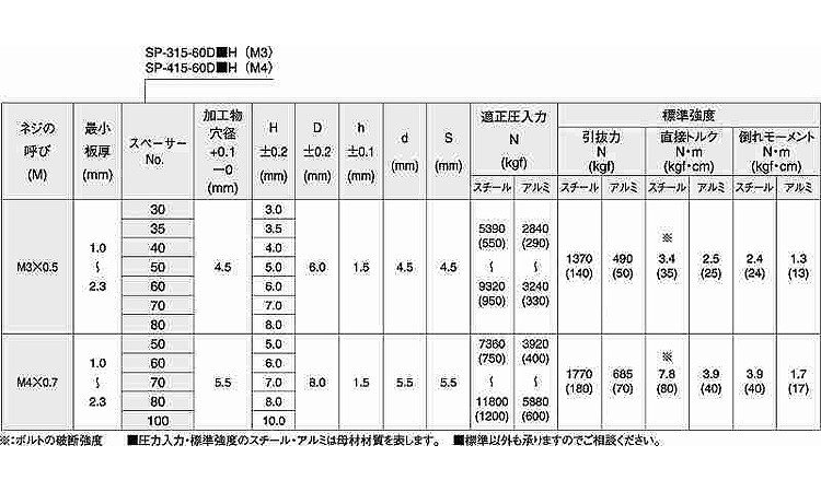 カレイスペーサーSP3/SP4首下1.5規格