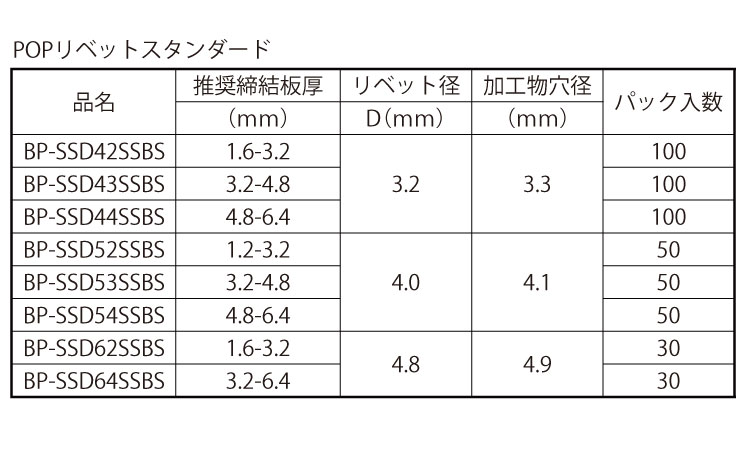 パック　BP－SSD＊＊SSBS(POPリベット)ステンーステン規格