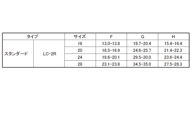 ハックボルトカラーｌｃ 鉄 材質の選択 ねじのオンラインショップ山崎