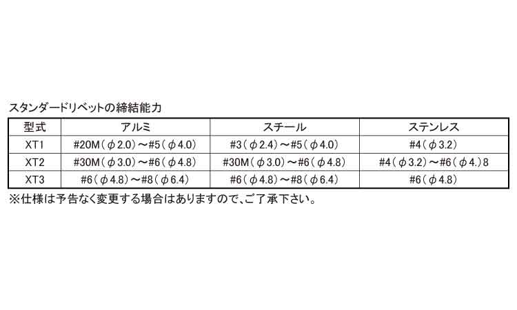 ＰＲＯＳＥＴ　ＸＴ(空油圧ＸＴ１規格