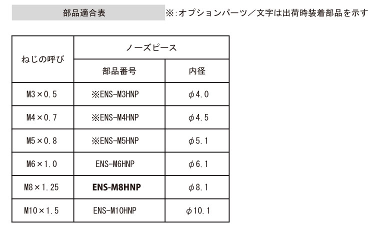 ノーズピース(ＥＮＳ)規格