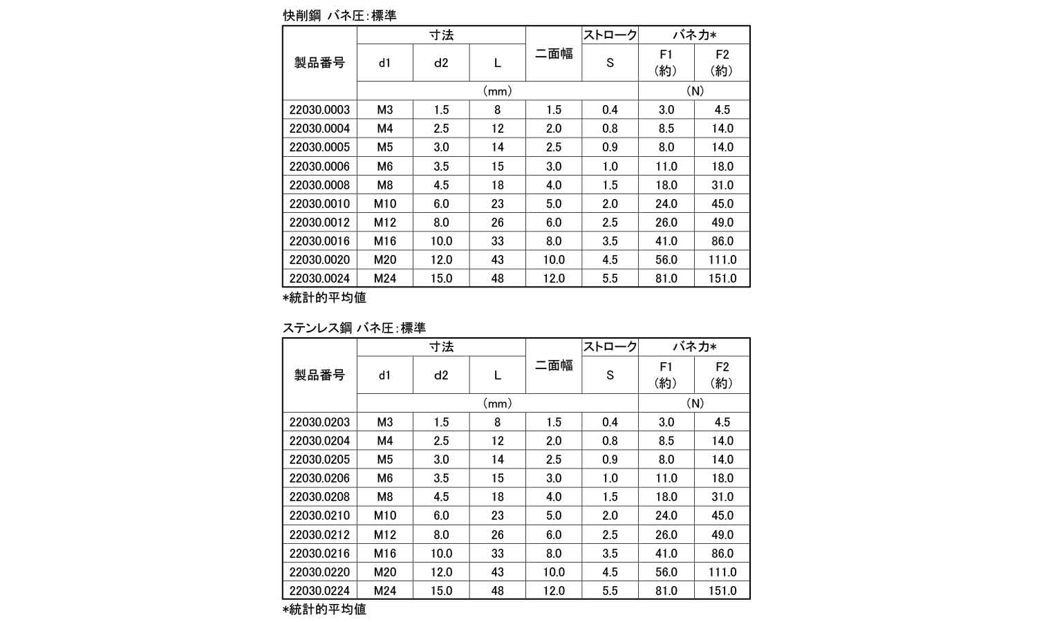 ボールプランジャ(六角穴付・標準)規格