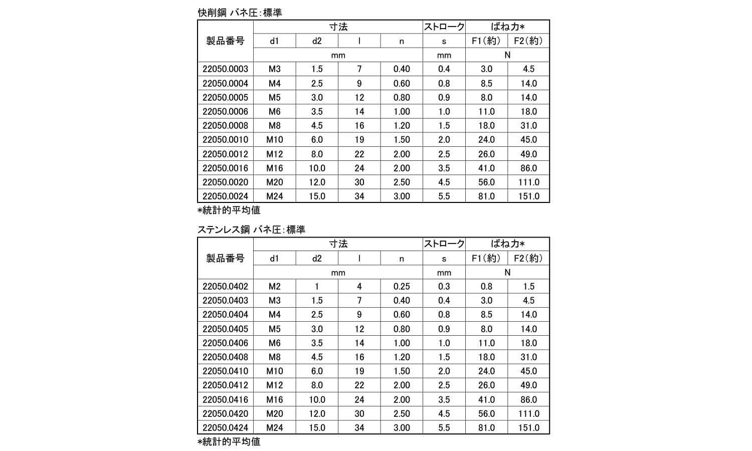ボールプランジャ(スリ割り・標準)規格