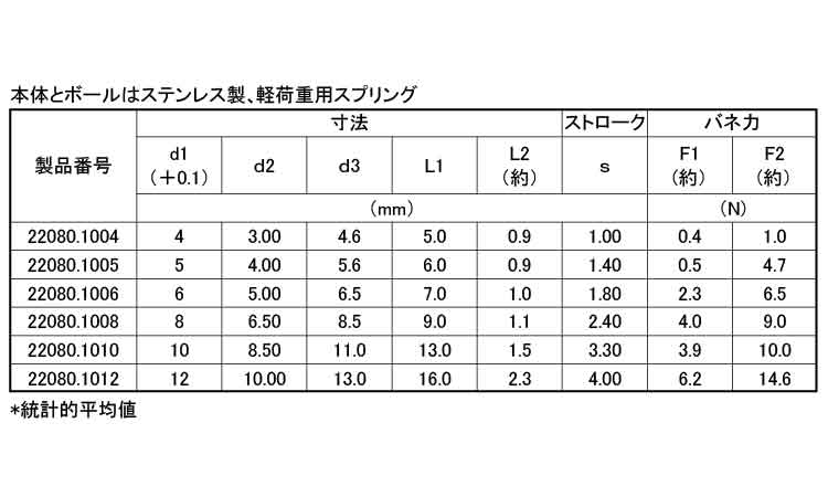 ボールプランジャ(平滑・ステン軽)規格