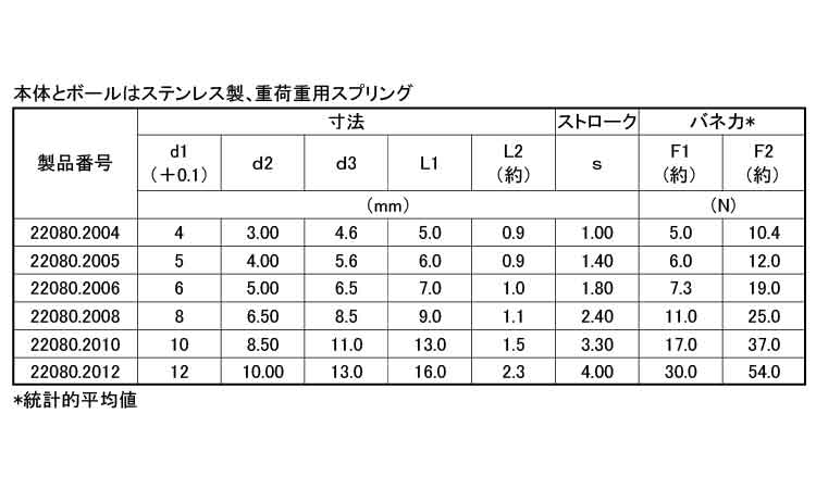 ボールプランジャ(平滑・ステン強)規格