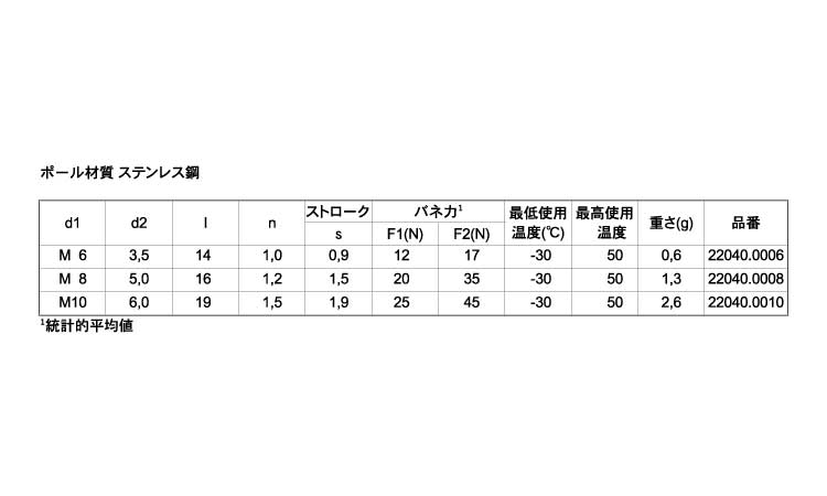 スプリングプランジャプラ球SUS規格