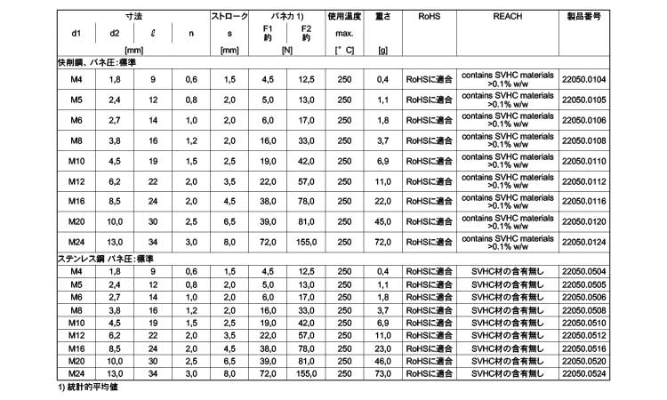 プランジャ(ピン・標準)規格