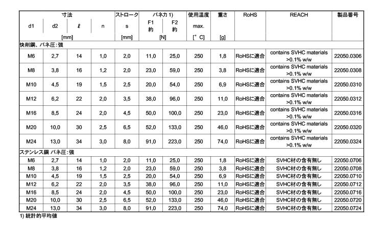 プランジャ(ピン・強化)規格