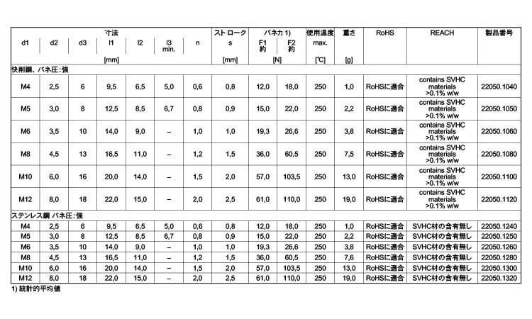 プランジャ(ヘッド・強化)規格
