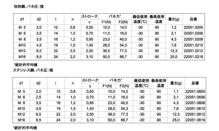 プランジャ回転スロット付(－)強規格