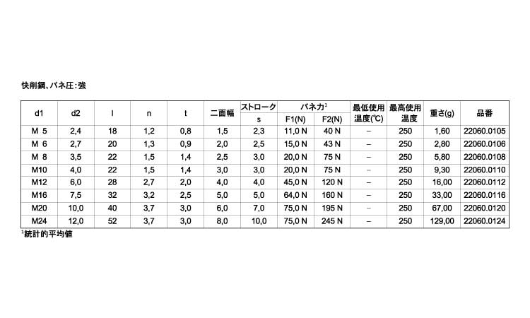 スプリングプランジャ六角穴付強化規格