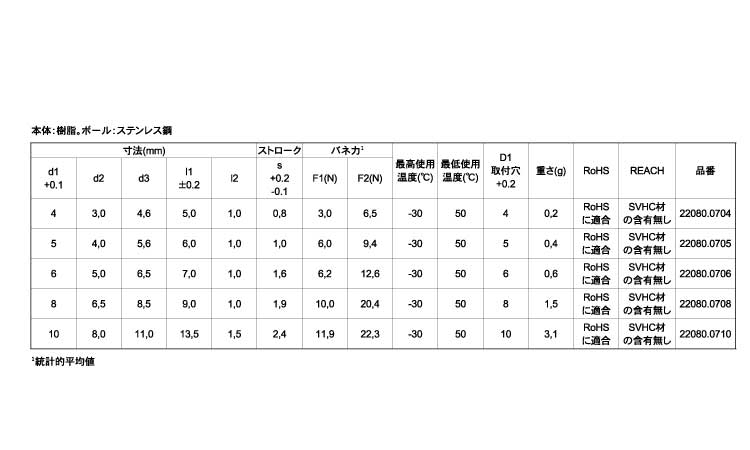 プランジャ平滑カラー付球SUS規格