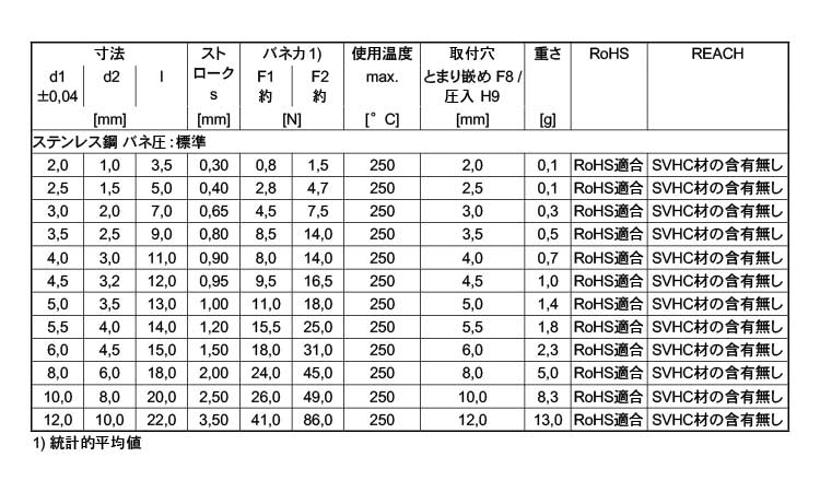 プランジャ平滑(カラー無バネ標準)規格