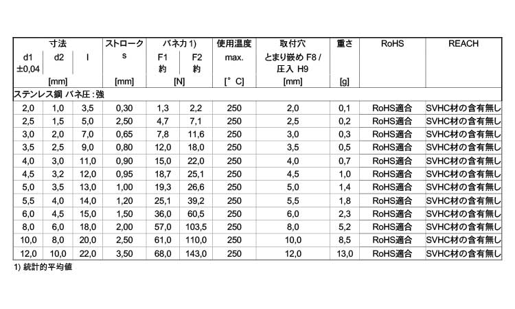 プランジャ平滑(カラー無バネ強)規格