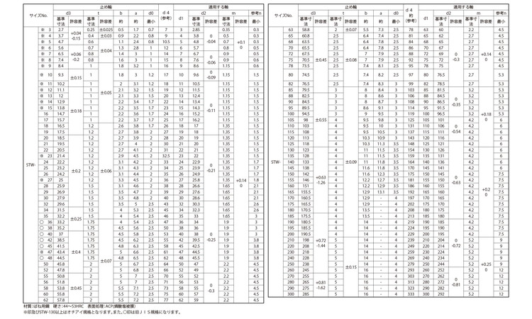 C形止め輪(軸)オチアイ規格