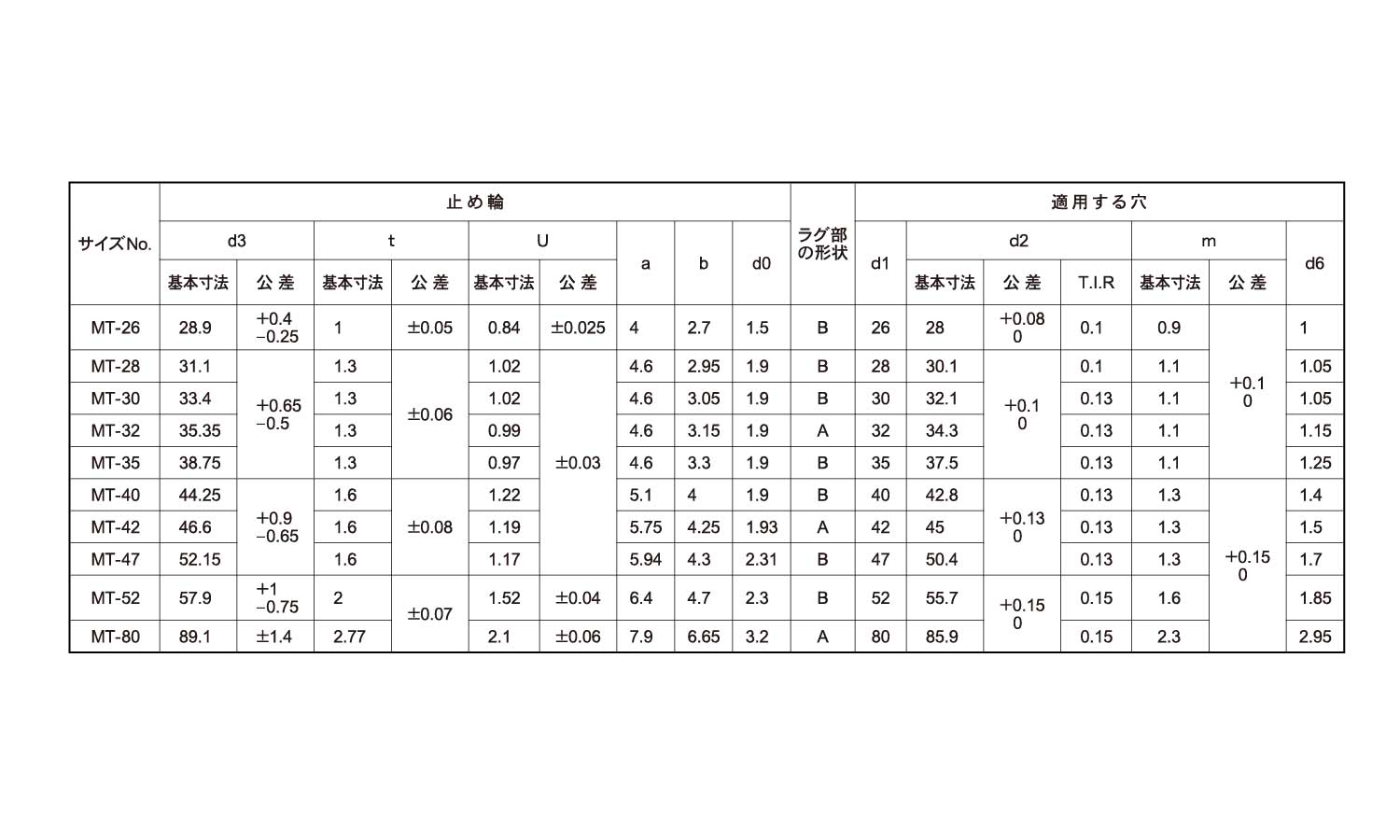 ベベル止め輪(穴)オチアイ規格