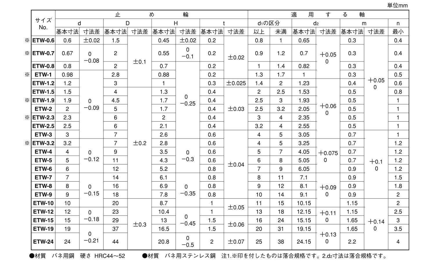 E形止め輪(オチアイ)規格