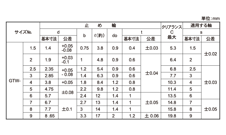 グリップ止め輪(オチアイ)規格