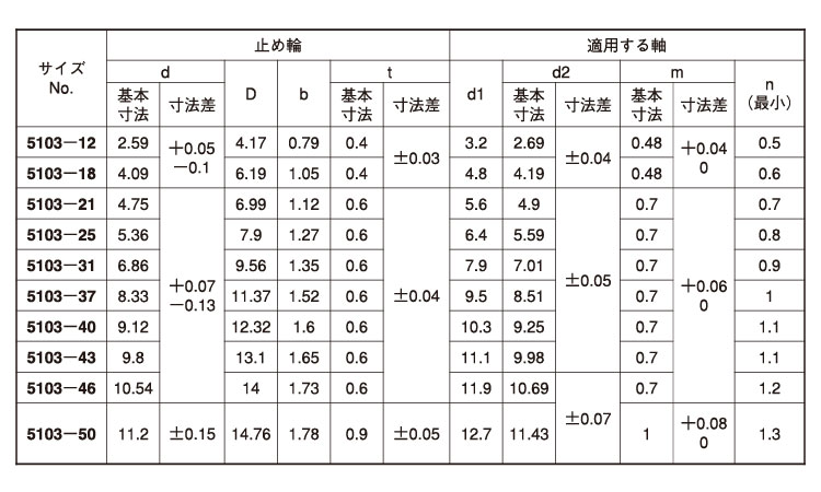 クリセント止め輪スタック(オチアイ)規格
