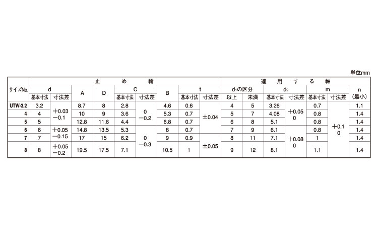 U止め輪(オチアイ)規格