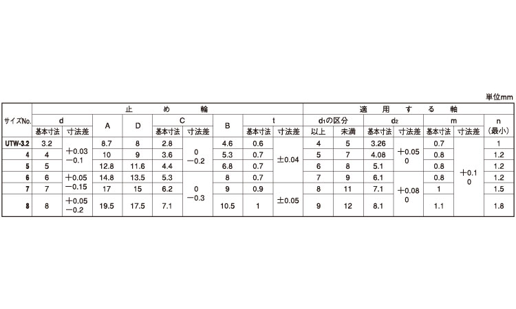 U止め輪スタック(オチアイ)規格