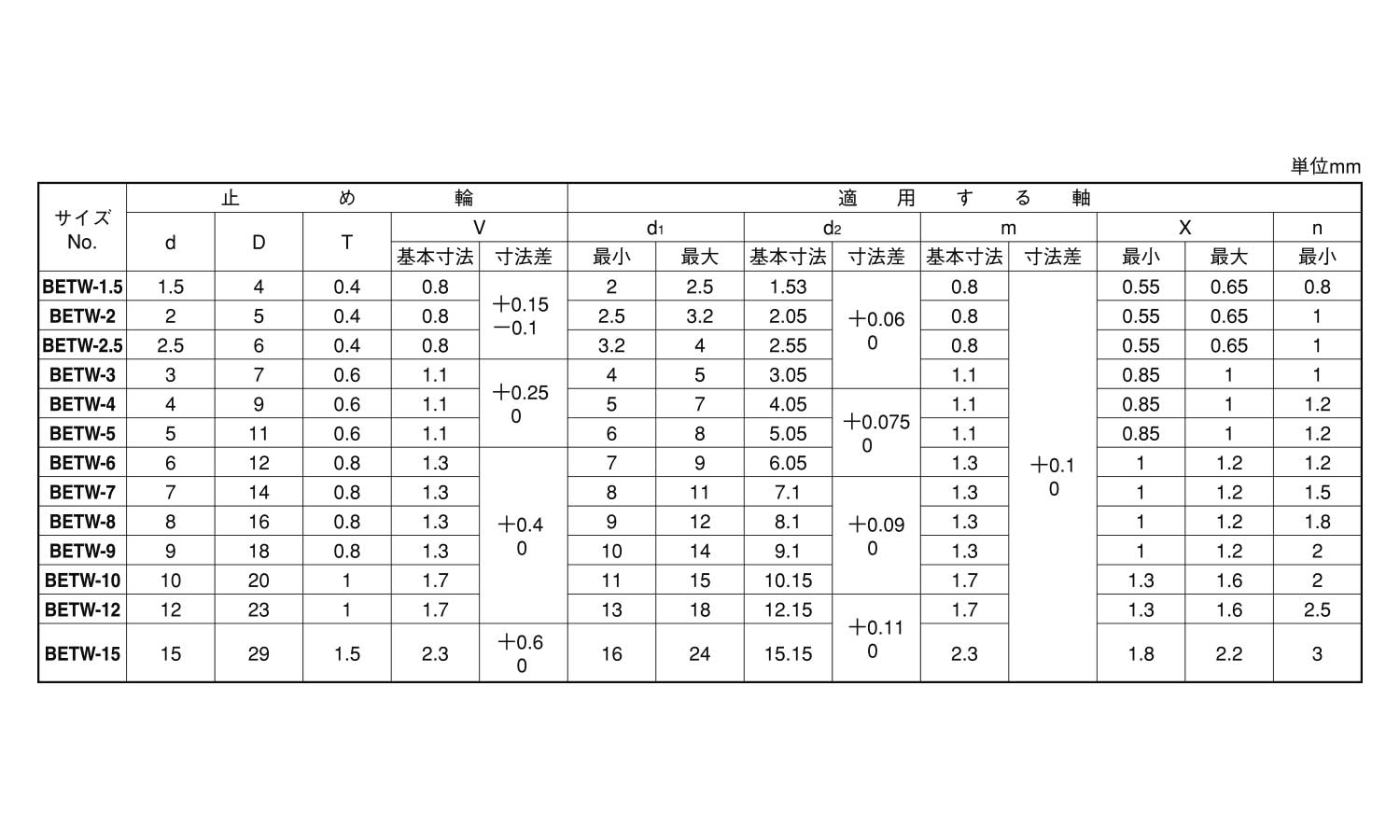 ユミE止め輪(オチアイ)規格